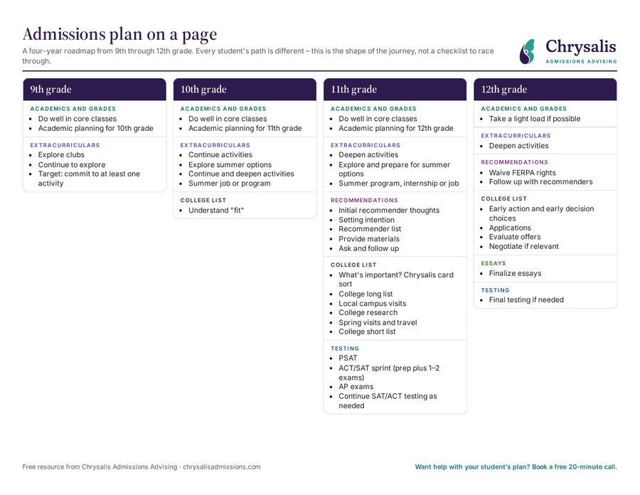 Preview of the four-year roadmap: one column each for 9th, 10th, 11th and 12th grade